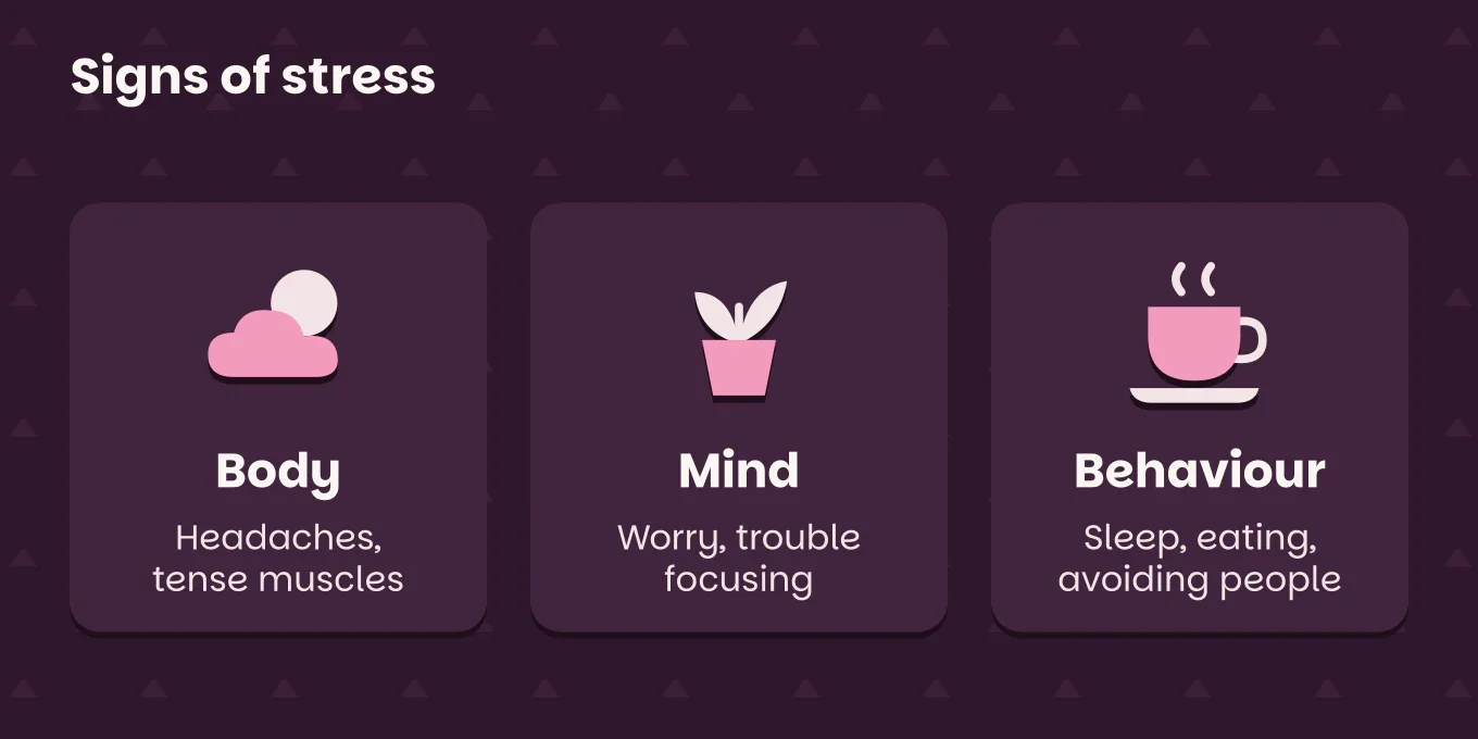 Comparison chart "Signs of stress": Body, headaches, tense muscles; Mind, worry, trouble focusing; Behaviour, sleep, eating, avoiding people.