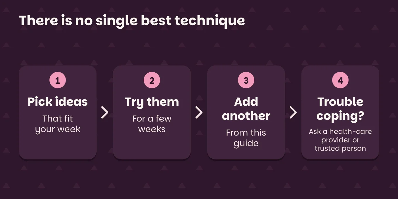 Steps "There is no single best technique": Pick ideas, that fit your week; Try them, for a few weeks; Add another, from this guide; Trouble coping?, ask a health-care provider or trusted person.