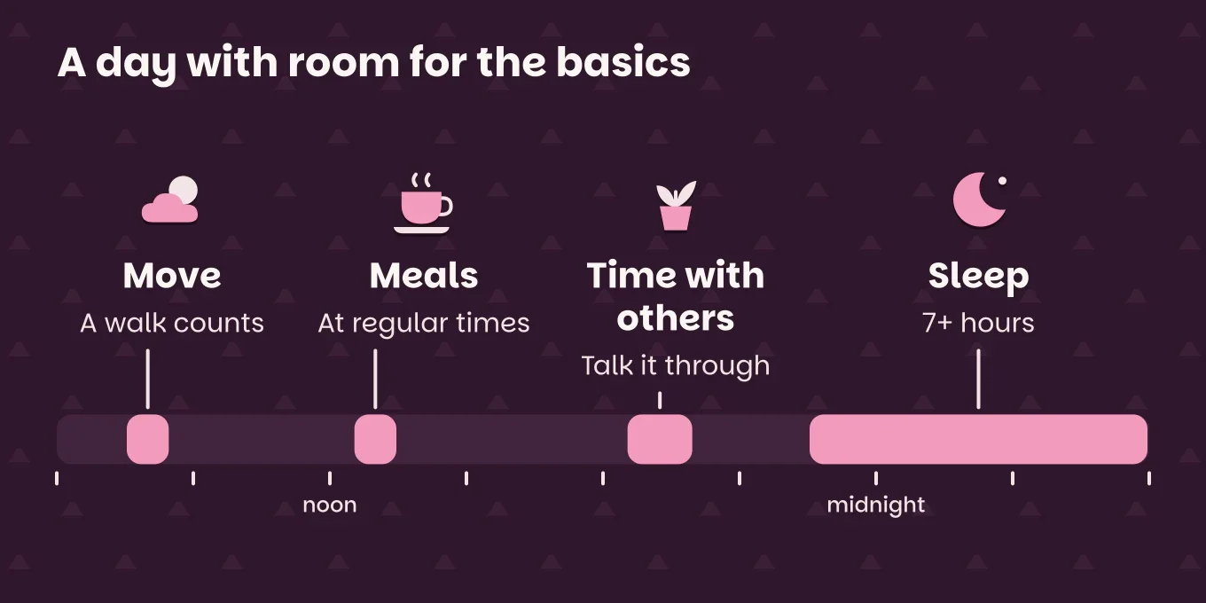 Timeline "A day with room for the basics": Move, a walk counts; Meals, at regular times; Time with others, talk it through; Sleep, 7+ hours.